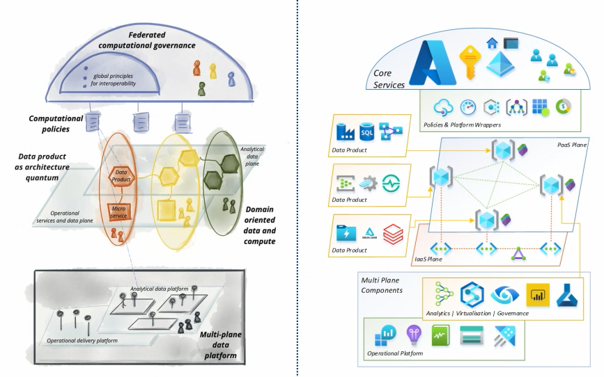 Data Mesh_Azure Reference Architecture.png